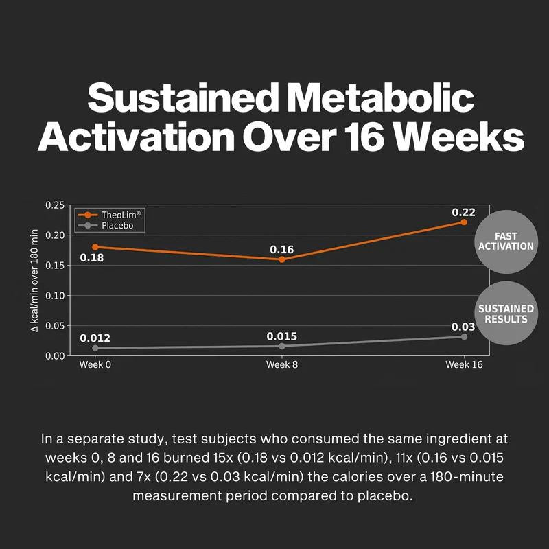Metabolic Peptide
