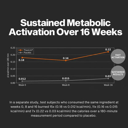 Metabolic Peptide