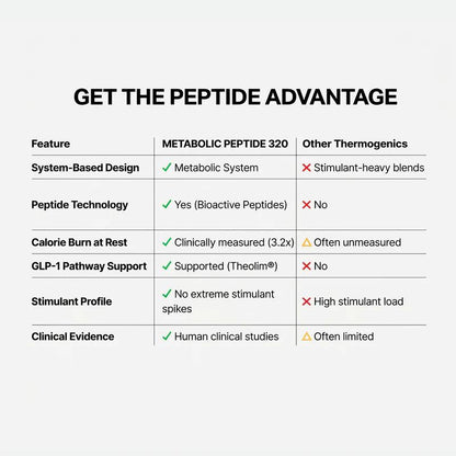 Metabolic Peptide